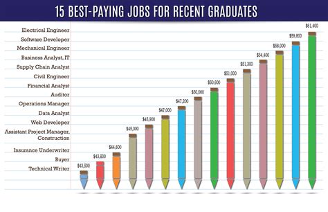 TOP 122 Best NO Pay